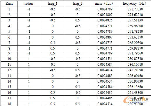 ��2 DOE��������(g��)�O(sh��)Ӌ(j��)׃����ȡֵ