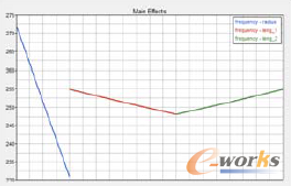 �D6 ����(g��)�O(sh��)Ӌ(j��)׃����Ť�D(zhu��n)�l�ʵ�Ӱ�