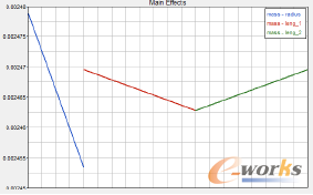 �D7 ����(g��)�O(sh��)Ӌ(j��)׃�����Y(ji��)��(g��u)�|(zh��)����Ӱ�