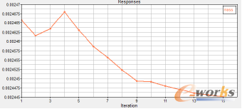 �D9 Ŀ��(bi��o)�Sϵ�|(zh��)������׃��