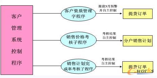 ��(j��)Ч�C���u(p��ng)�r(ji��)����