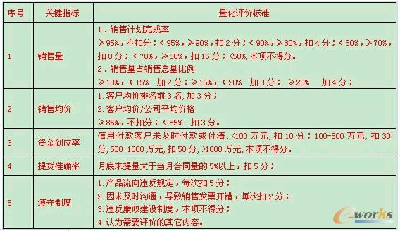 �I(y��)��(w��)����