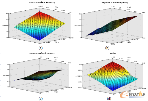 �D12 ����(g��)�O(sh��)Ӌ(j��)׃����Ť�D(zhu��n)�l��