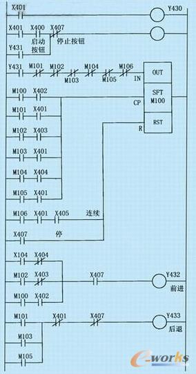 小車plc控制系統(tǒng)梯形圖