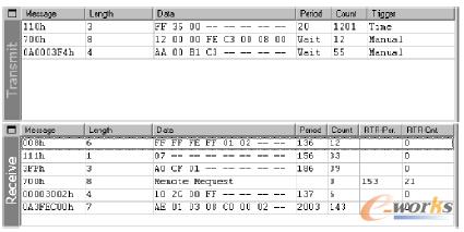 上位機發(fā)送和接收數(shù)據(jù)的調(diào)試界面
