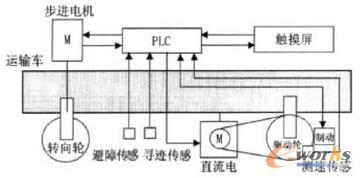系統(tǒng)總體設(shè)計(jì)框圖