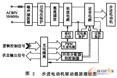 步進電動機驅(qū)動器