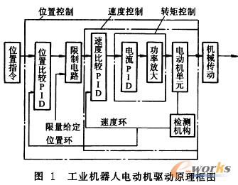 工業(yè)機器人電動機驅(qū)動原理