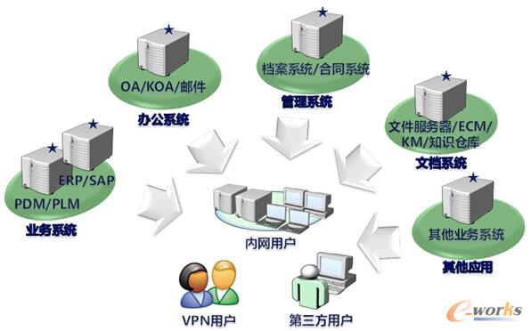 圖1 企業(yè)潛在風險與威脅