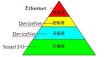 ���I(y��)�W(w��ng)�j(lu��)����ʾ��D