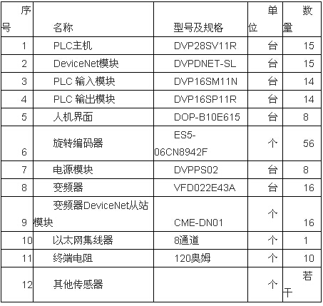 ��1����ϵ�y(t��ng)����