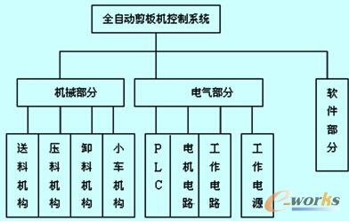 ���w�O(sh��)Ӌ(j��)������(ji��n)�D 