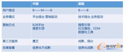 �Ї�B2B�ИI(y��)���M���ƽ�_�r��