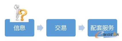 �Ї�B2B�ИI(y��)���M���ƽ�_�r��