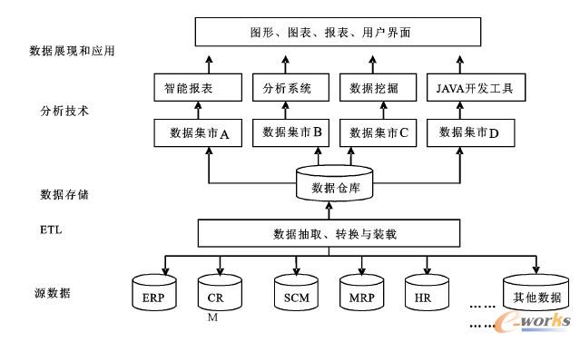 ����F(xi��n)��������I(y��)���̄�(w��)����ϵ�y(t��ng)�O(sh��)Ӌ