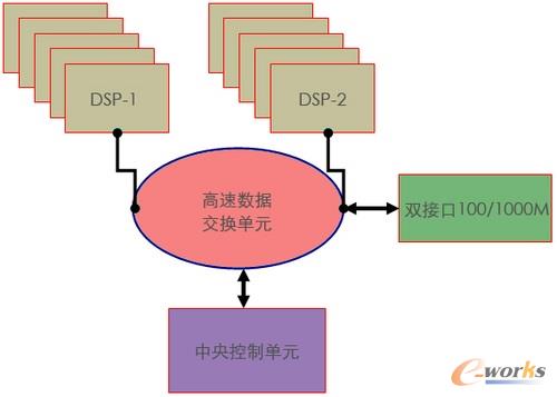 ���Ĵ�MCU�ֲ�ʽ̎�혋(g��u)��