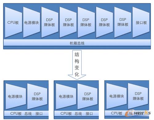 ���Ĵ�MCU��(d��ng)�B(t��i)�YԴ����