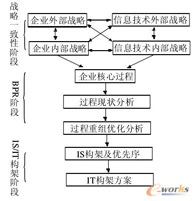 ����BPR����(zh��n)��һ���Ե�ISҎ(gu��)������