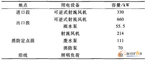 武廣客運(yùn)專線瀏陽河隧道主要供電負(fù)荷分布