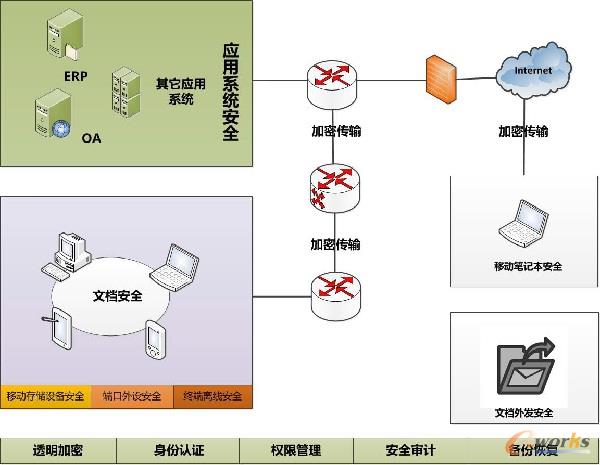數(shù)據(jù)防泄露產品部署策略