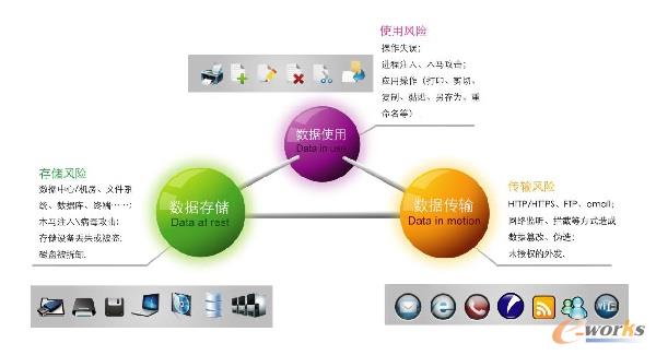 企業(yè)信息外泄的根源