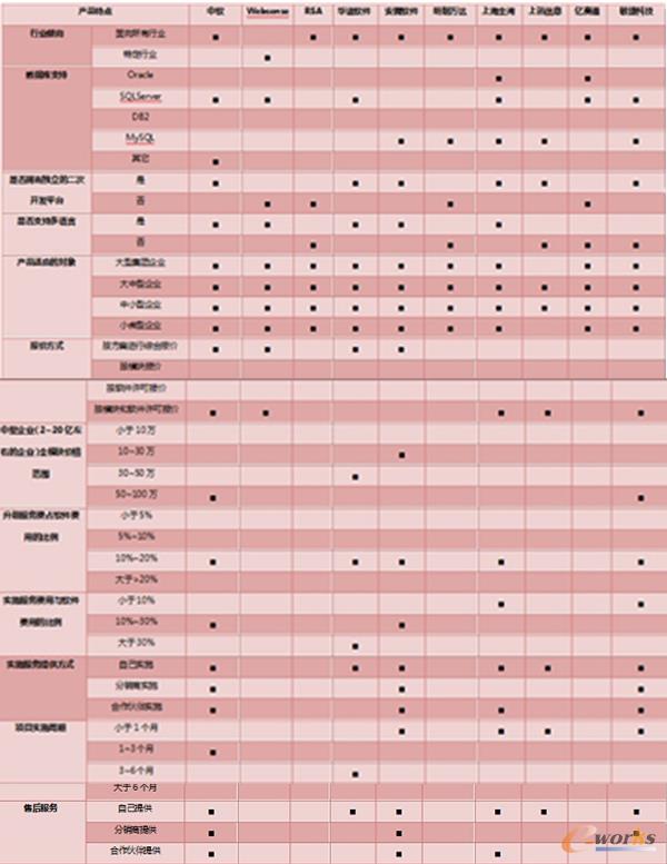 數(shù)據(jù)防泄漏產品選型要點