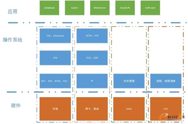 計(jì)算機(jī)體系抽象圖