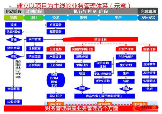 ���(xi��ng)Ŀ�������ĘI(y��)��(w��)�����wϵ