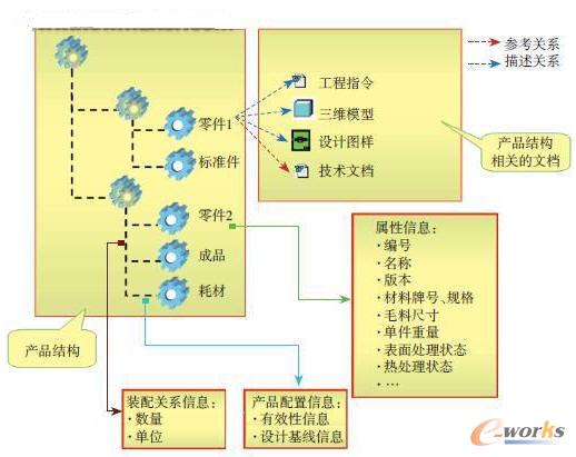 EBOM�Ĕ�(sh��)��(j��)�M��