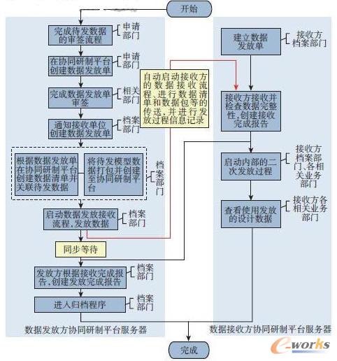 ��(sh��)��(j��)�l(f��)�Ž��՘I(y��)��(w��)����