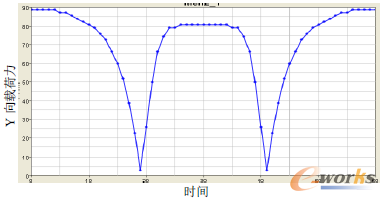 �D9.2 ��2�����(c��)�T�Y���d������
