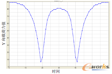 �D8.1 �҂�(c��)�T�Y���d������