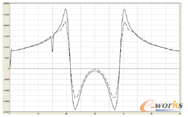 �D10 늄әC(j��)��(g��u)ؓ(f��)�d����ֵ����