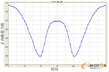 �D9.3 ��3�����(c��)�T�Z���d������