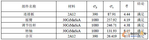 ��3 ��������(qi��ng)��У�˽Y(ji��)��