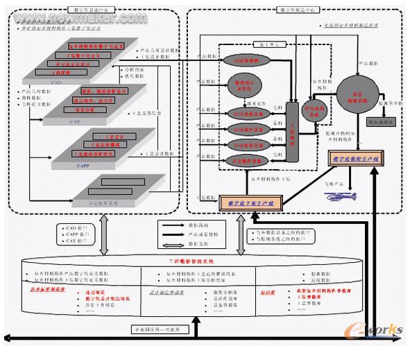 �w�C��(f��)�ϲ��Ϙ�(g��u)����(sh��)�ֻ����a(ch��n)��������