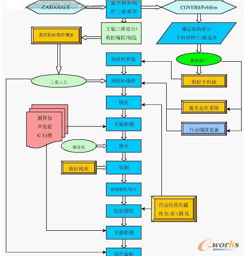 ��(sh��)�ֻ����a(ch��n)����������