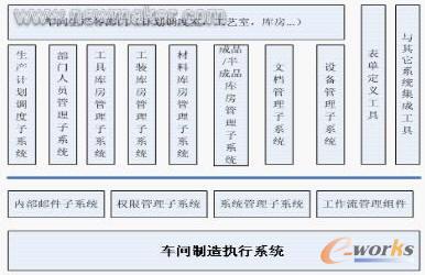 ܇�g�����(zh��)��ϵ�y(t��ng)��܈D