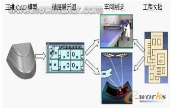 �O(sh��)Ӌϵ�y(t��ng)������܇�g�ļ���