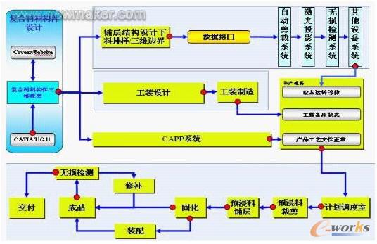 ��(sh��)�ֻ����a(ch��n)���еĔ�(sh��)��(j��)������