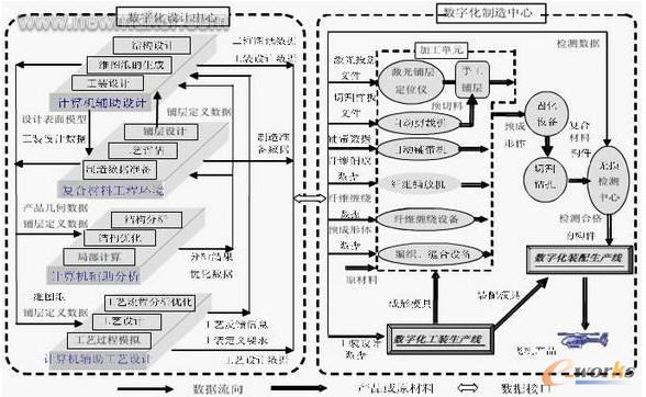 ��(f��)�ϲ��Ϙ�(g��u)����(sh��)�ֻ����a(ch��n)����(sh��)��(j��)���f�P(gu��n)ϵ