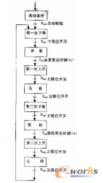 �Ԅ�(d��ng)�������̈D