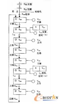 �Ԅ�(d��ng)�������̈D