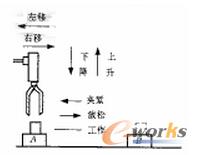 �C(j��)е��ʾ��D