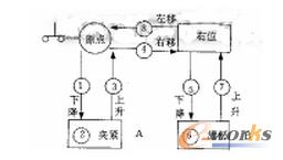 �C(j��)е��ʾ��D