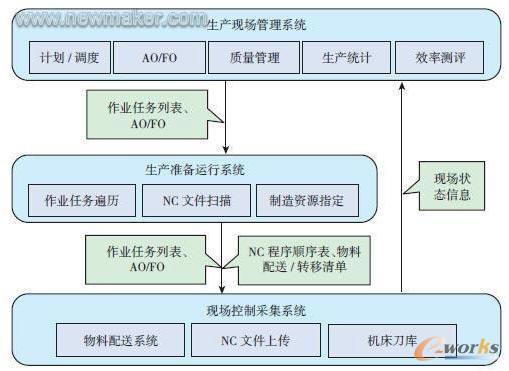 ���a(ch��n)�F(xi��n)��(ch��ng)����ϵ�y(t��ng)�ӿ�