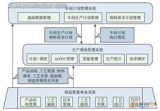 ���씵(sh��)��(j��)��(zh��n)��ϵ�y(t��ng)���ɽӿ�
