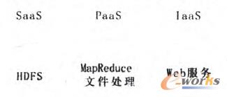 云計算檢測系統(tǒng)總體設(shè)計