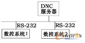 ���y(t��ng)DNC�Y(ji��)��(g��u)