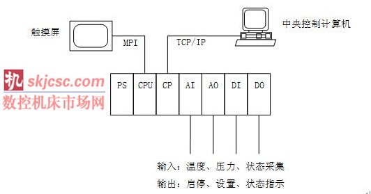 ����ϵ�y(t��ng)�Y����D